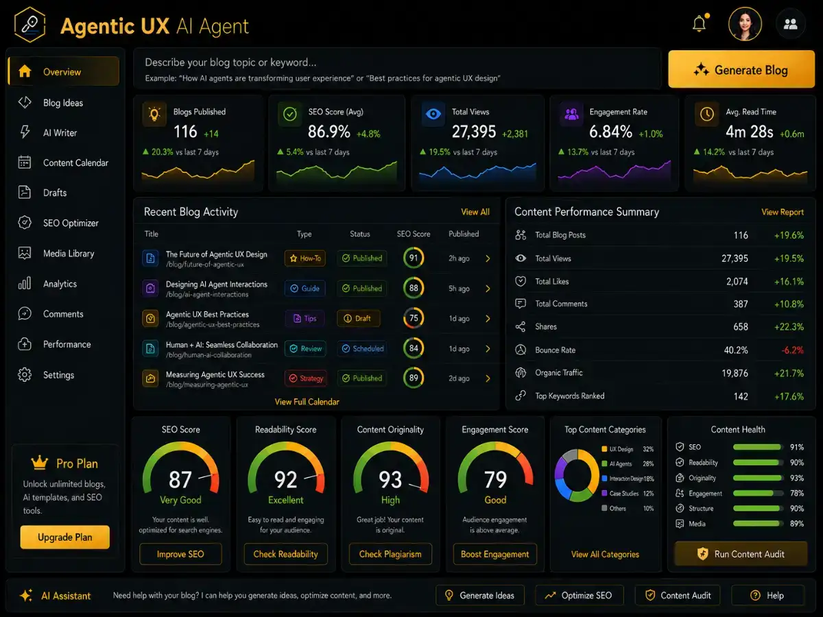 agenticux.app AI UX agent app — dashboard preview